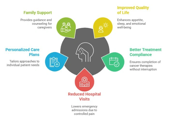 Symptoms of Head and Neck Cancer